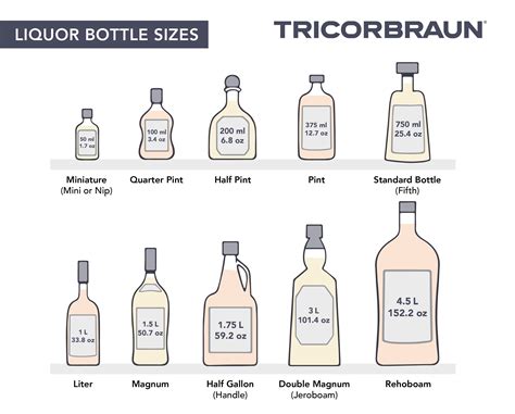 How Much is 750 ml of Liquor: A Journey Through Bottles and Beyond