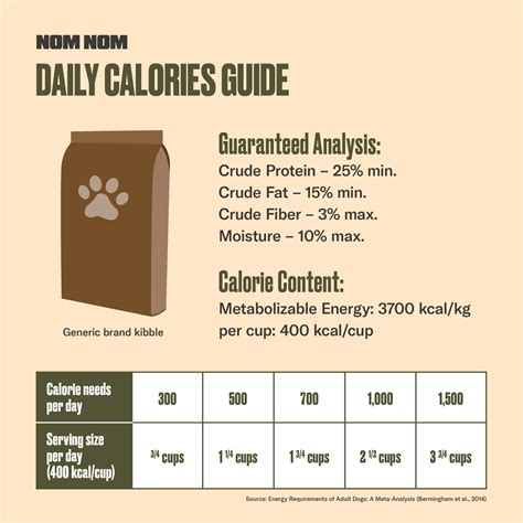 What is a kcal in dog food, and why does it matter when your dog dreams of chasing squirrels?